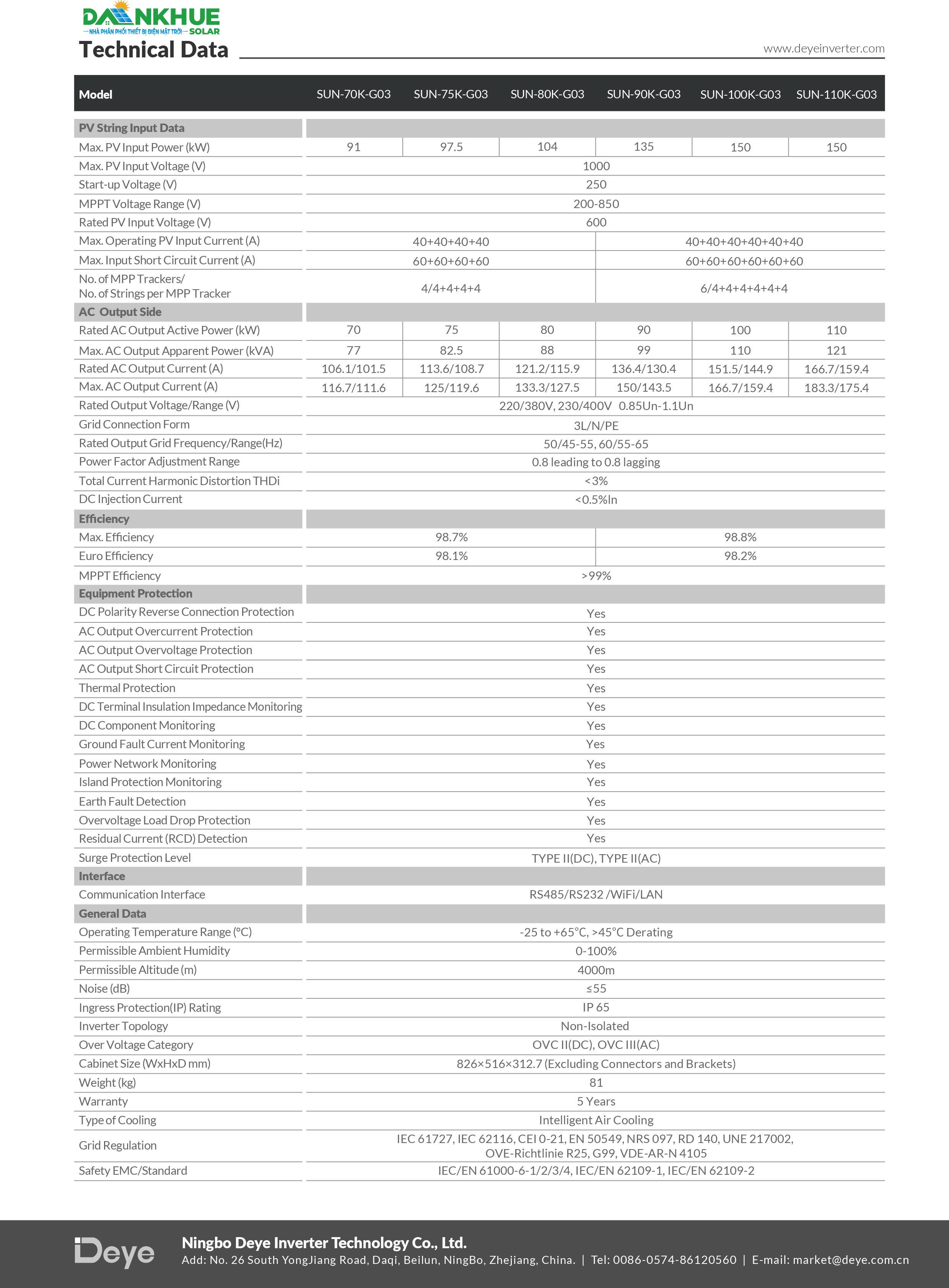 Datasheet thông số kỹ thuật inverter hòa lưới Deye SUN-70-10K-G03