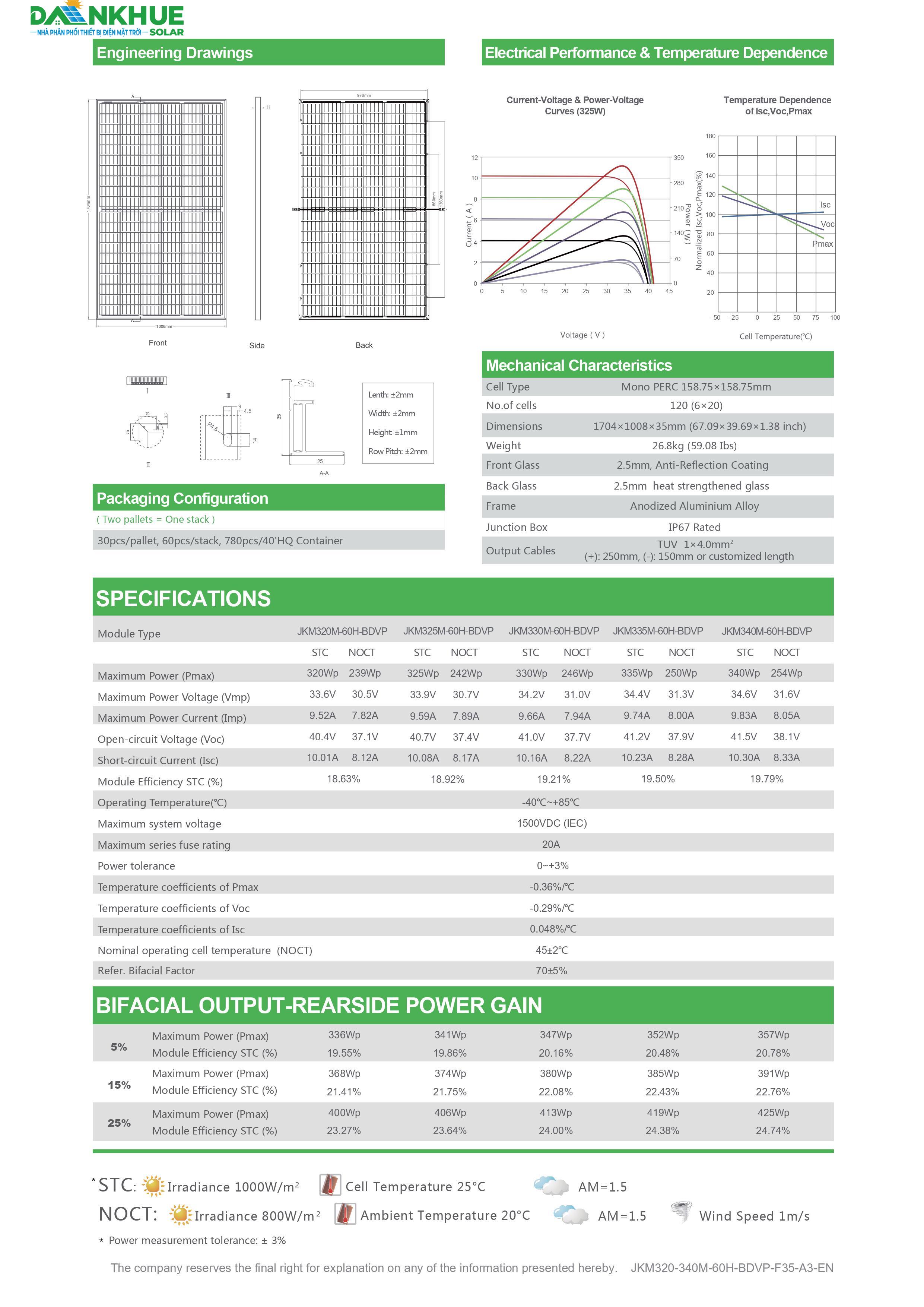 datasheet thông số kỹ thuật panel pin điện mặt trời Jinko Swan Bifacial 60H 320-340W