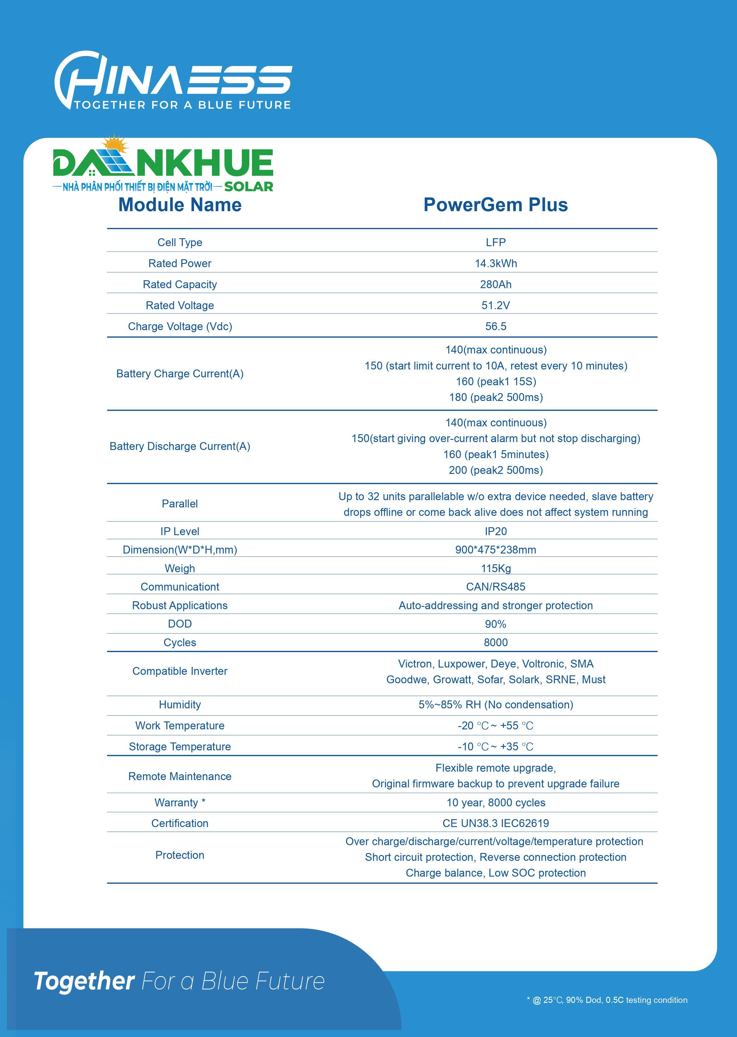 Datasheet thông số kỹ thuật pin lưu trữ lithium Hinaess PowerGem Plus 14.3kWh