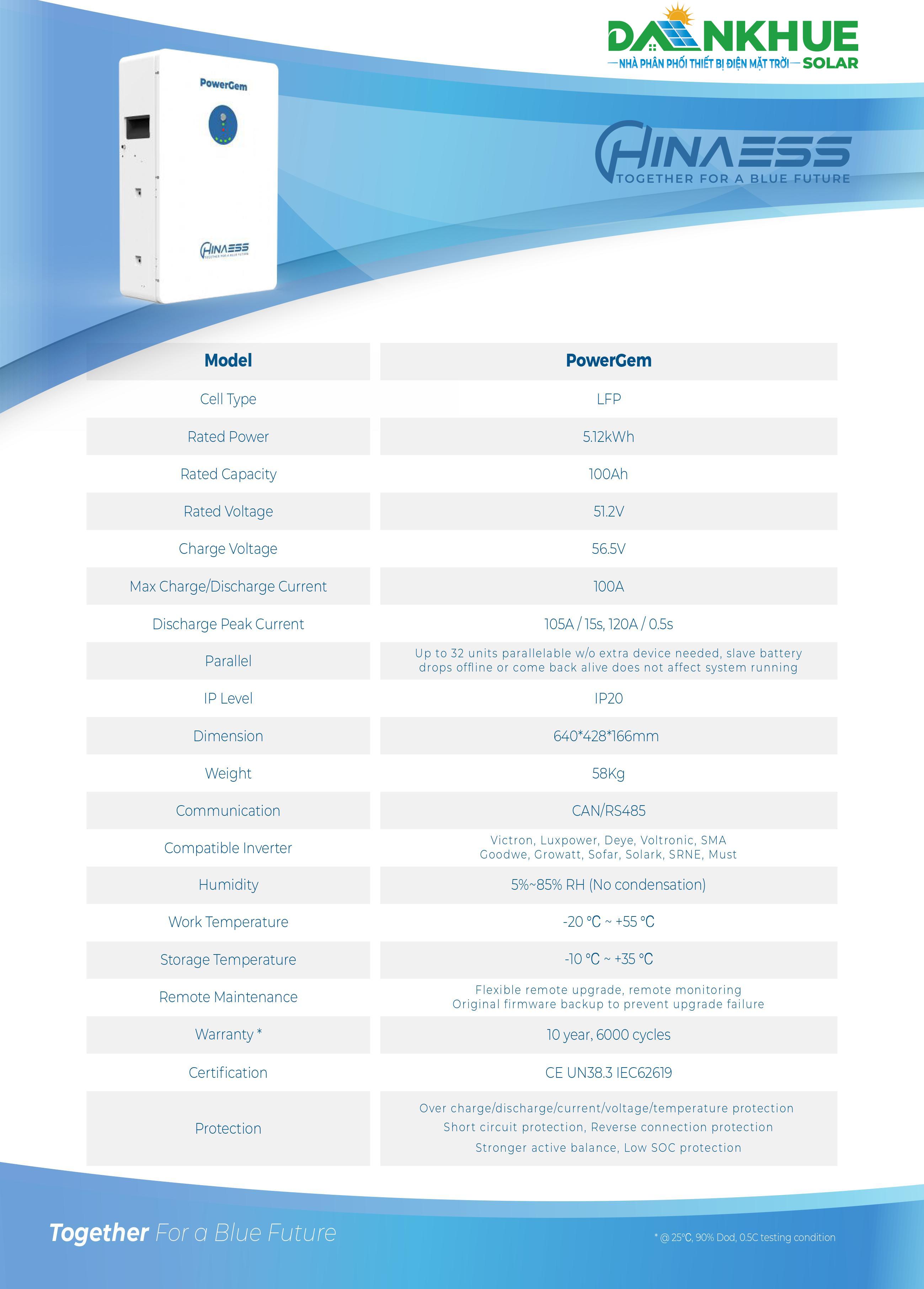 Datasheet thông số kỹ thuật pin lưu trữ lithium Hinaess PowerGem