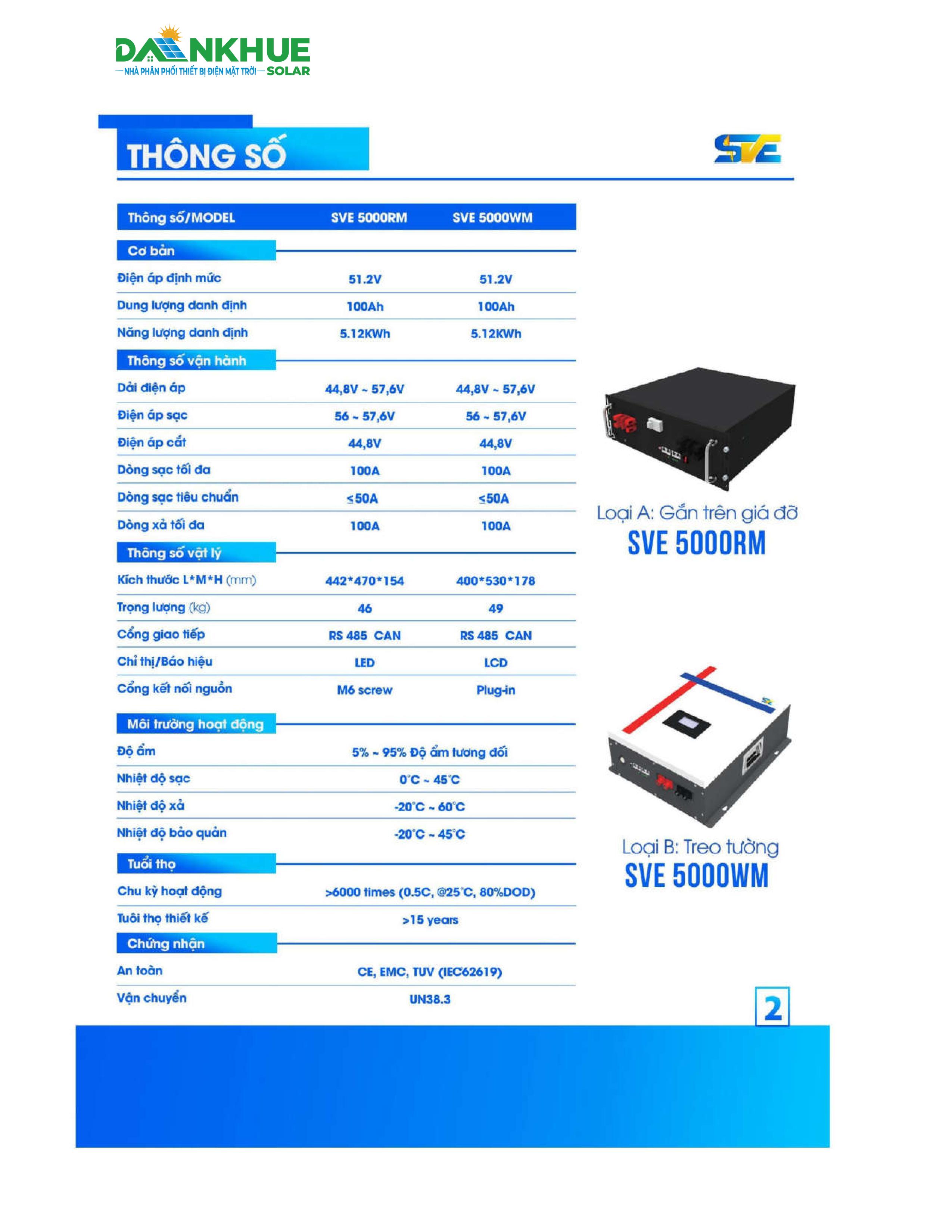 Datasheet thông số kỹ thuật pin lưu trữ lithium SVE