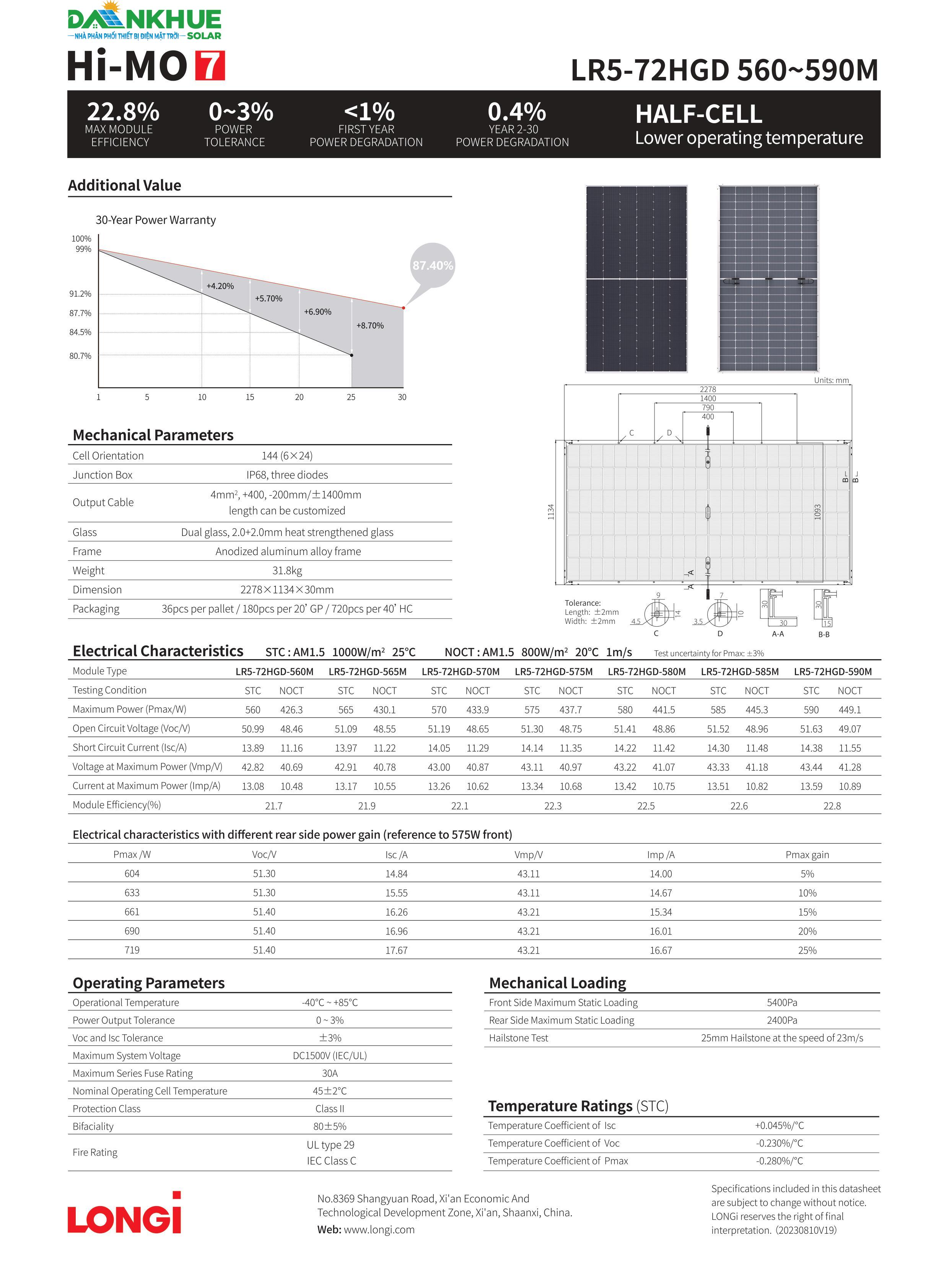Datasheet thông số kỹ thuật tấm pin mặt trời Longi LR5-72HGD 560-590w Hi-Mo 7