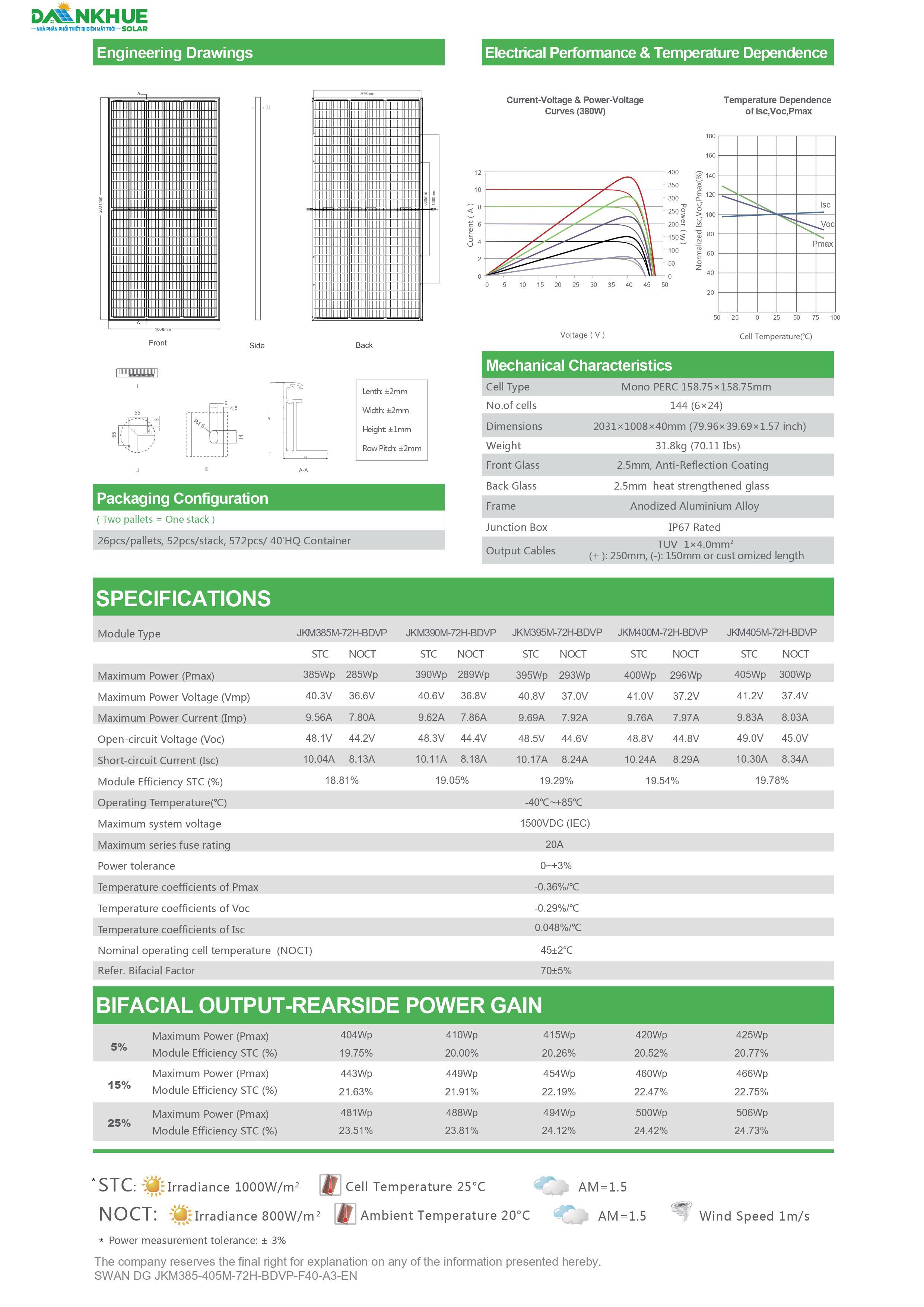 datasheet thông số kỹ thuật Swan 72H 385-405W 