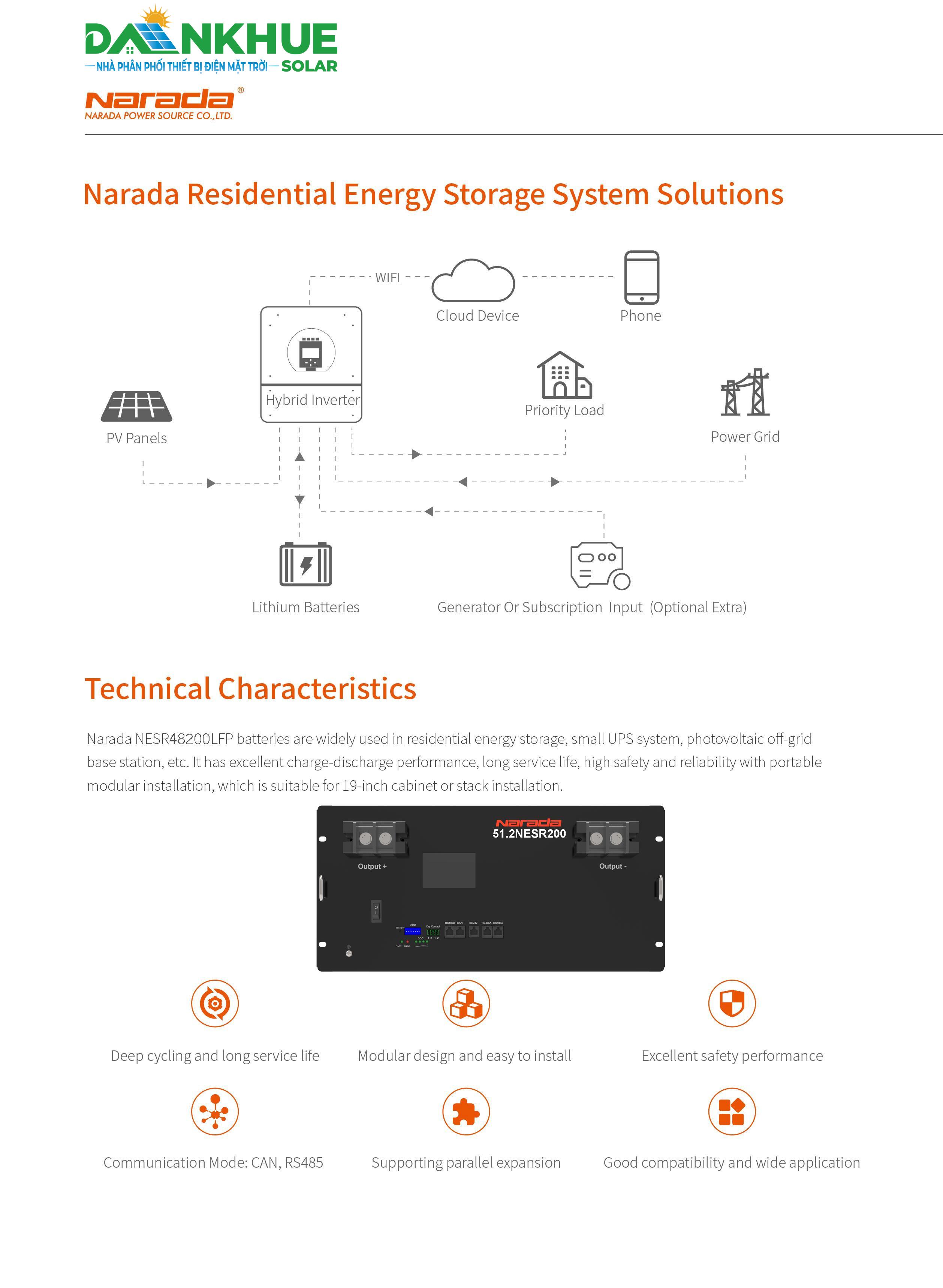 Datasheet tính năng pin Lithium Narada 51.2NESR200