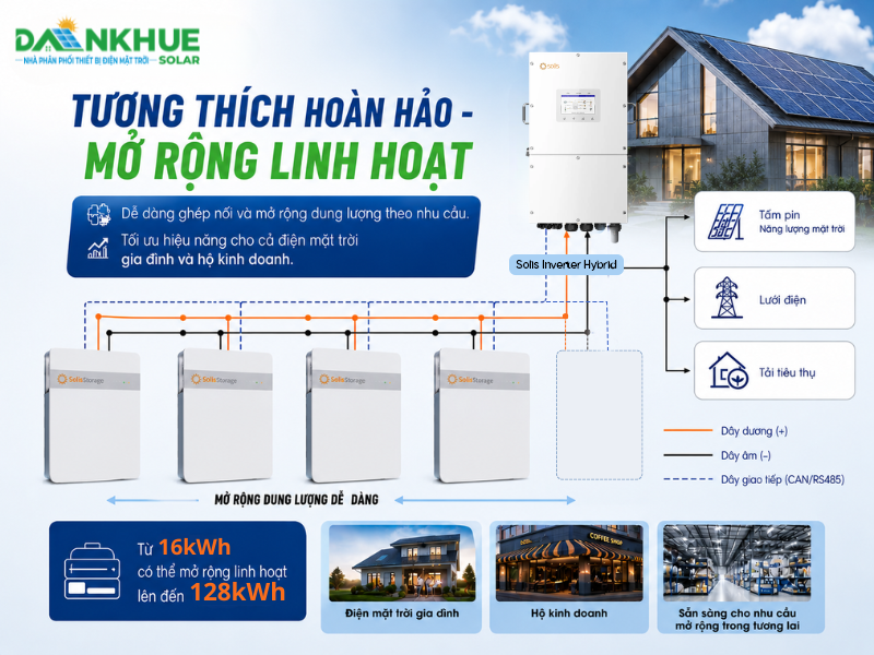 Tương thích với các dòng biến tần solis cũng như mở rộng tối đa 8 thiết bị