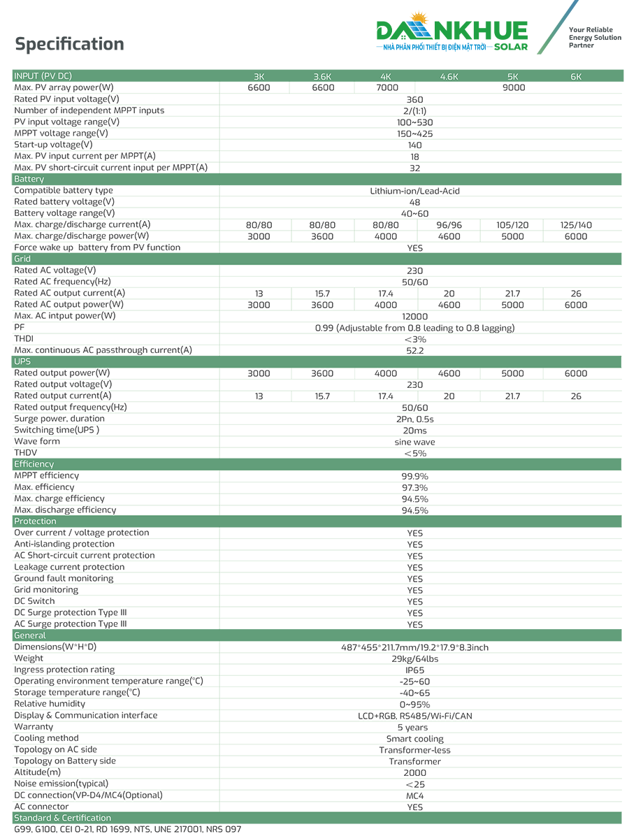 Datasheet thông số inverter luxpower gen-lb-eu-3-6k
