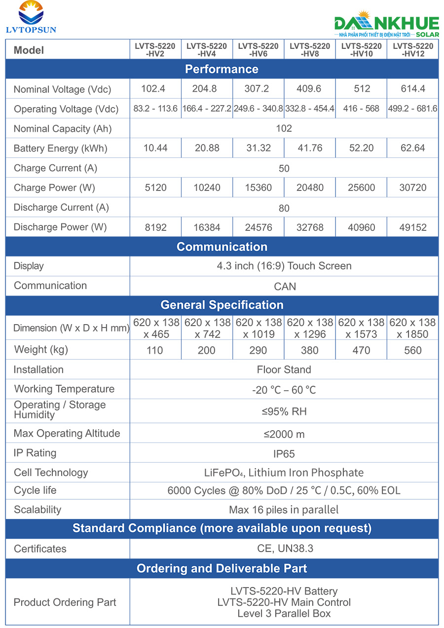 thông tin pin-ap-cao-lvtopsun-LVTS-5220-hv
