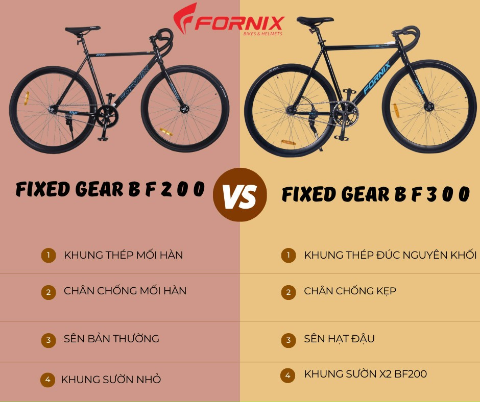 Xe đạp fixed gear Fornix BF300