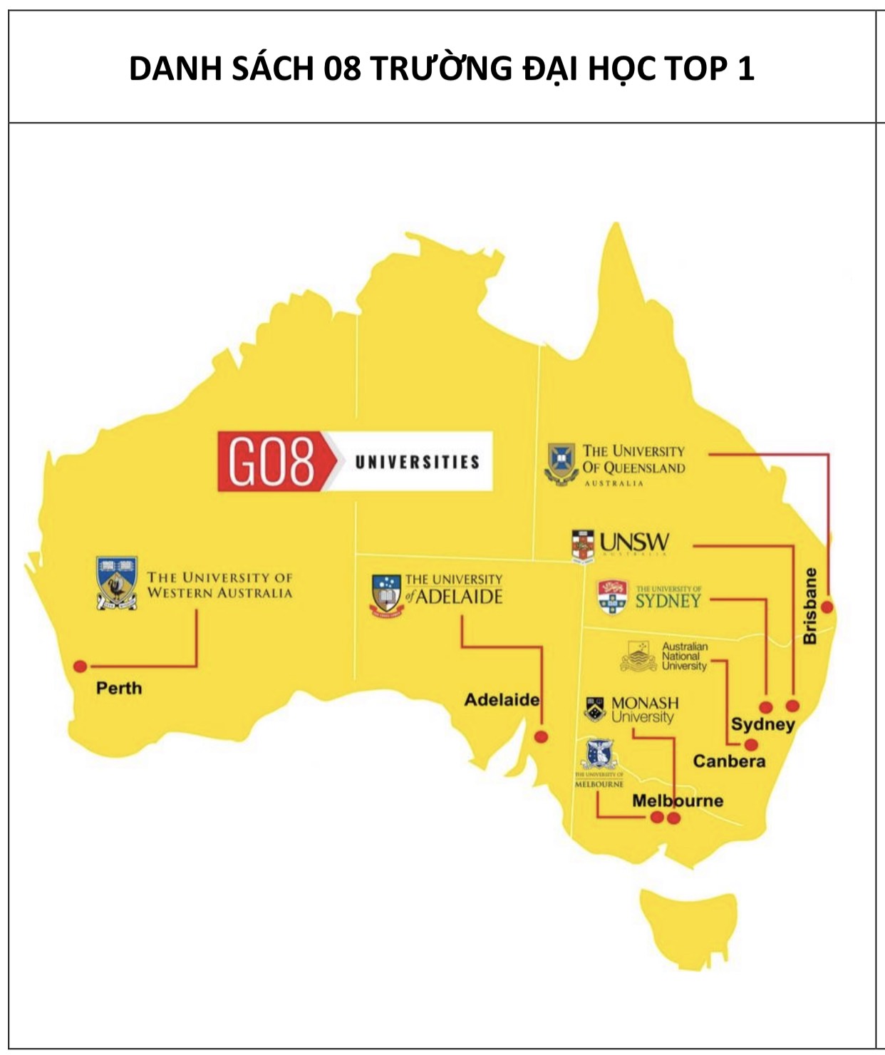 Danh sách các trường đại học tại Australia