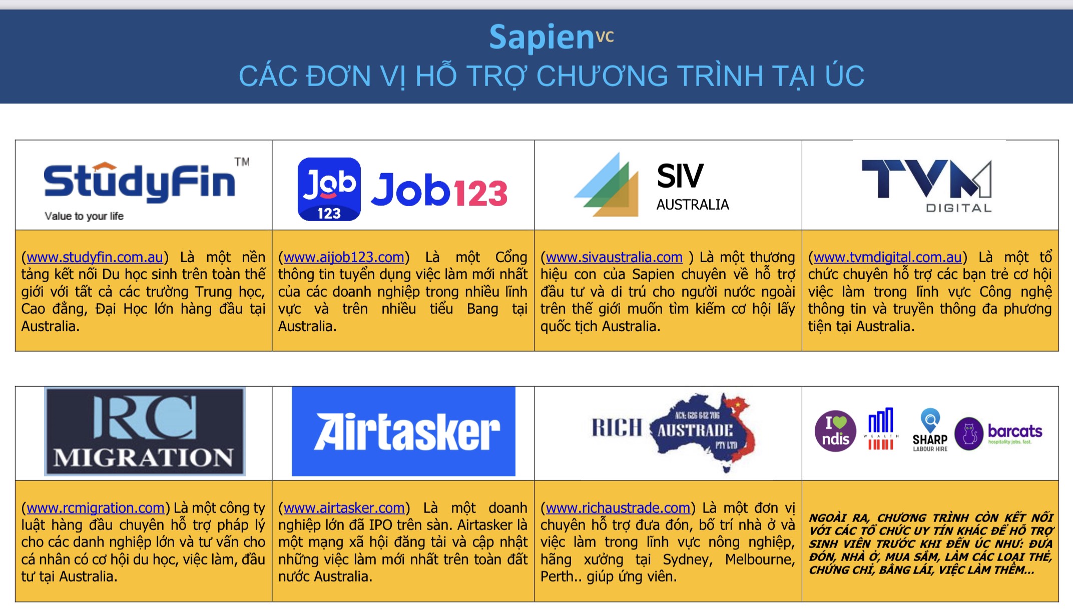 Các đơn vị hỗ trợ chương trình tại Australia
