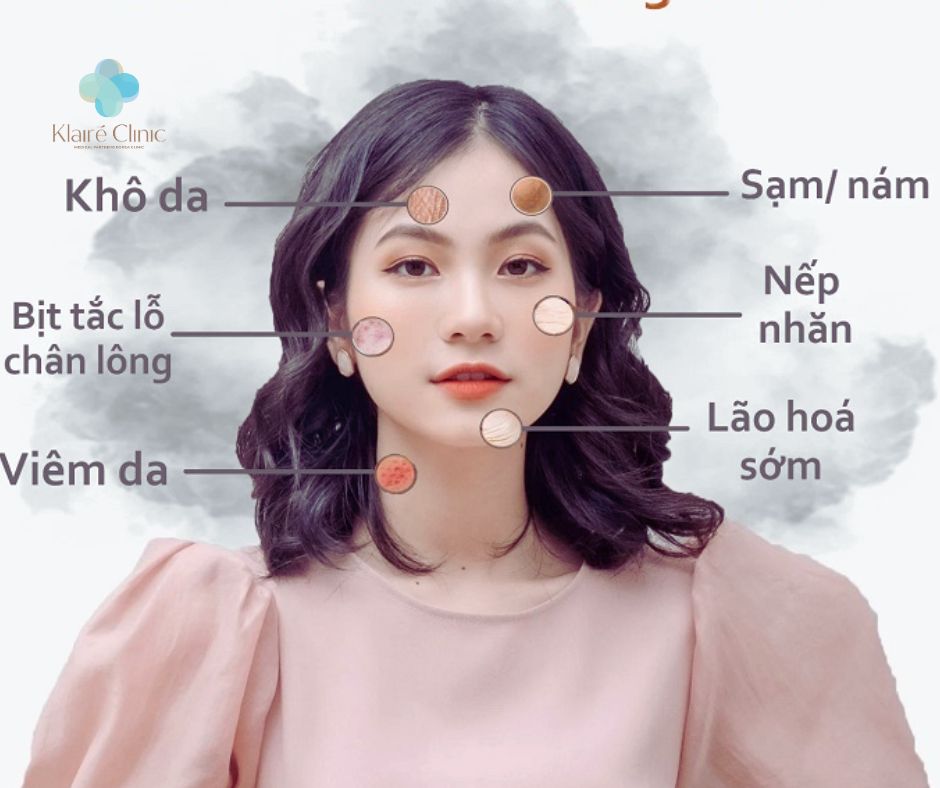 Sự ảnh hưởng của môi trường và ô nhiễm không khí đến mụn