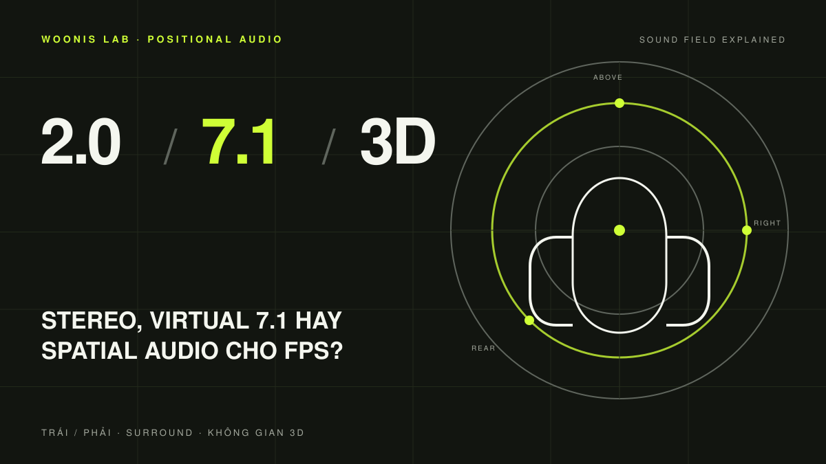 Tai Nghe Gaming Stereo, Virtual 7.1 Và Spatial Audio Khác Nhau Thế Nào?