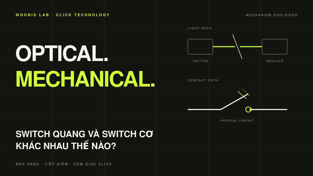 Switch Quang Và Switch Cơ Trên Chuột Gaming Khác Nhau Thế Nào?