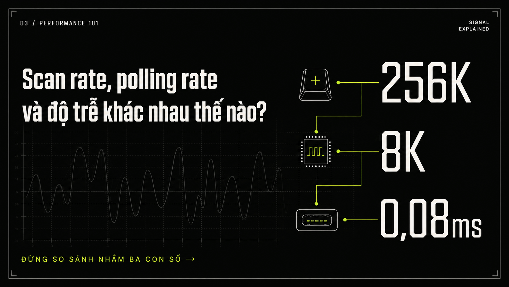 Scan Rate, Polling Rate Và Độ Trễ Khác Nhau Như Thế Nào?