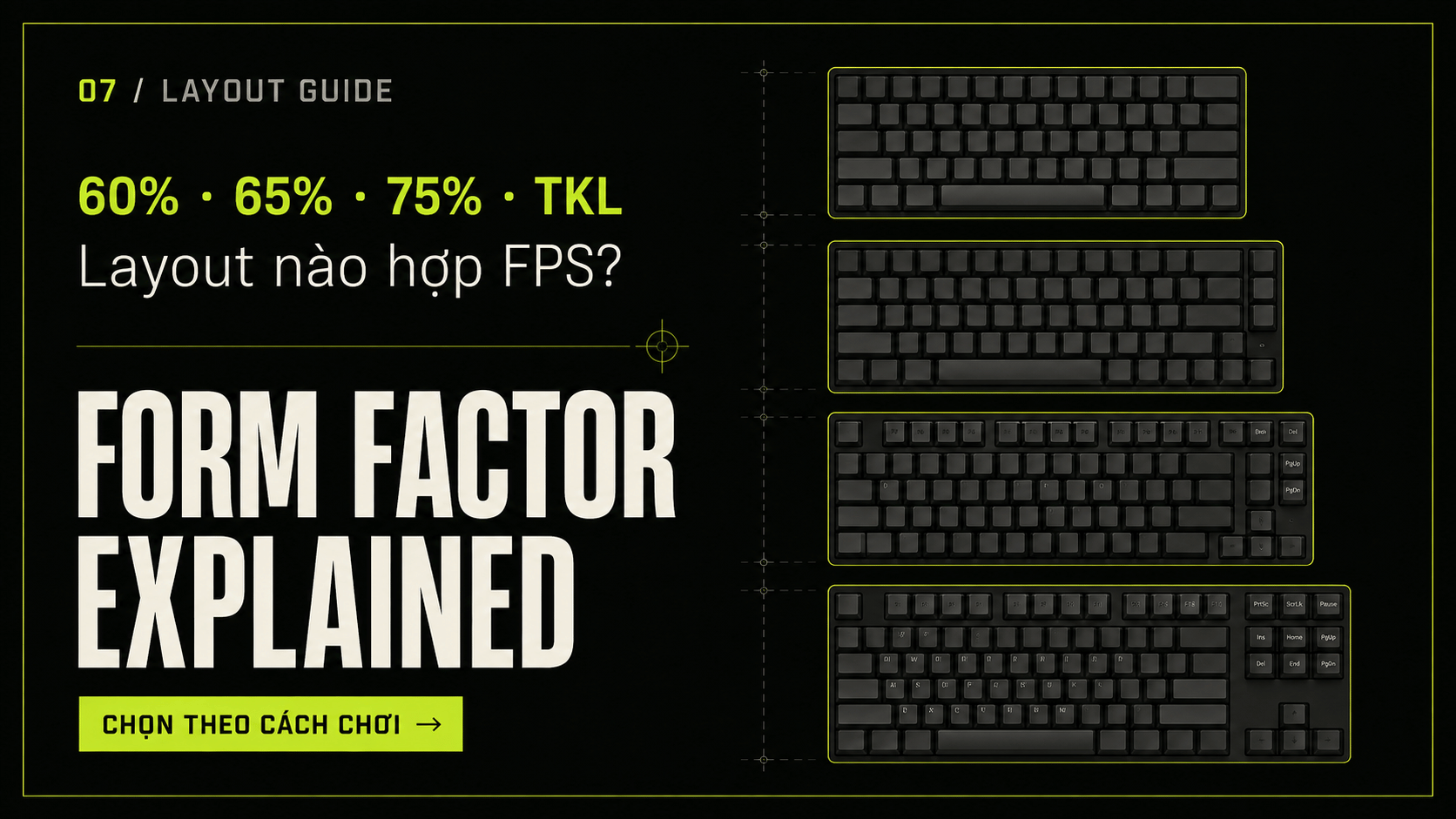 Bàn phím 60%, 65%, 75% hay TKL: Layout nào hợp FPS?