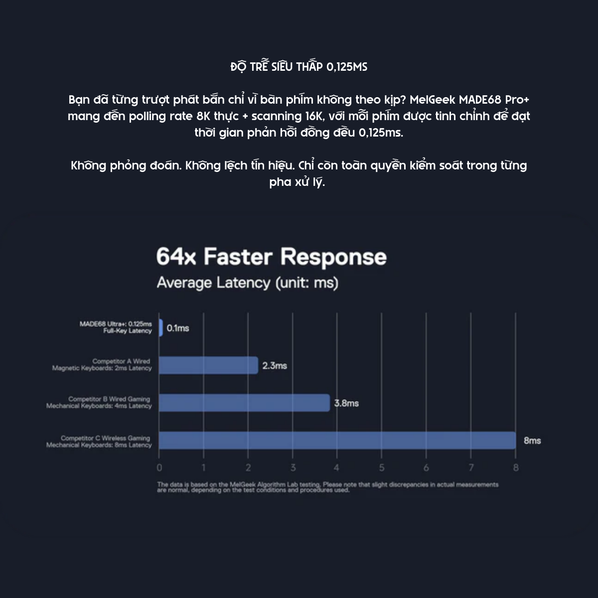 Bàn Phím Gaming HE MELGEEK MADE 68 PRO+ RT 0.01mm, Polling Rate 8K, Scan Rate 16K, Delay 0.125ms, Deadzone 0, RGB 16tr Màu