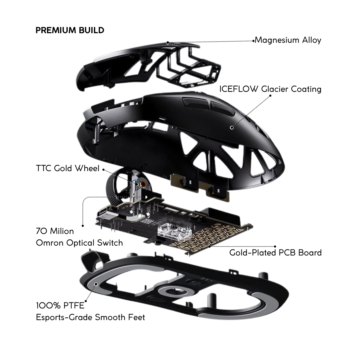 Chuột Gaming Không Dây MCHOSE A7X ULTRA PAW 3950 TI - Realtek Chipset - 500mAh - 53g ICEFLOW Glacier Coating - Wired 8K + Wireless 8K