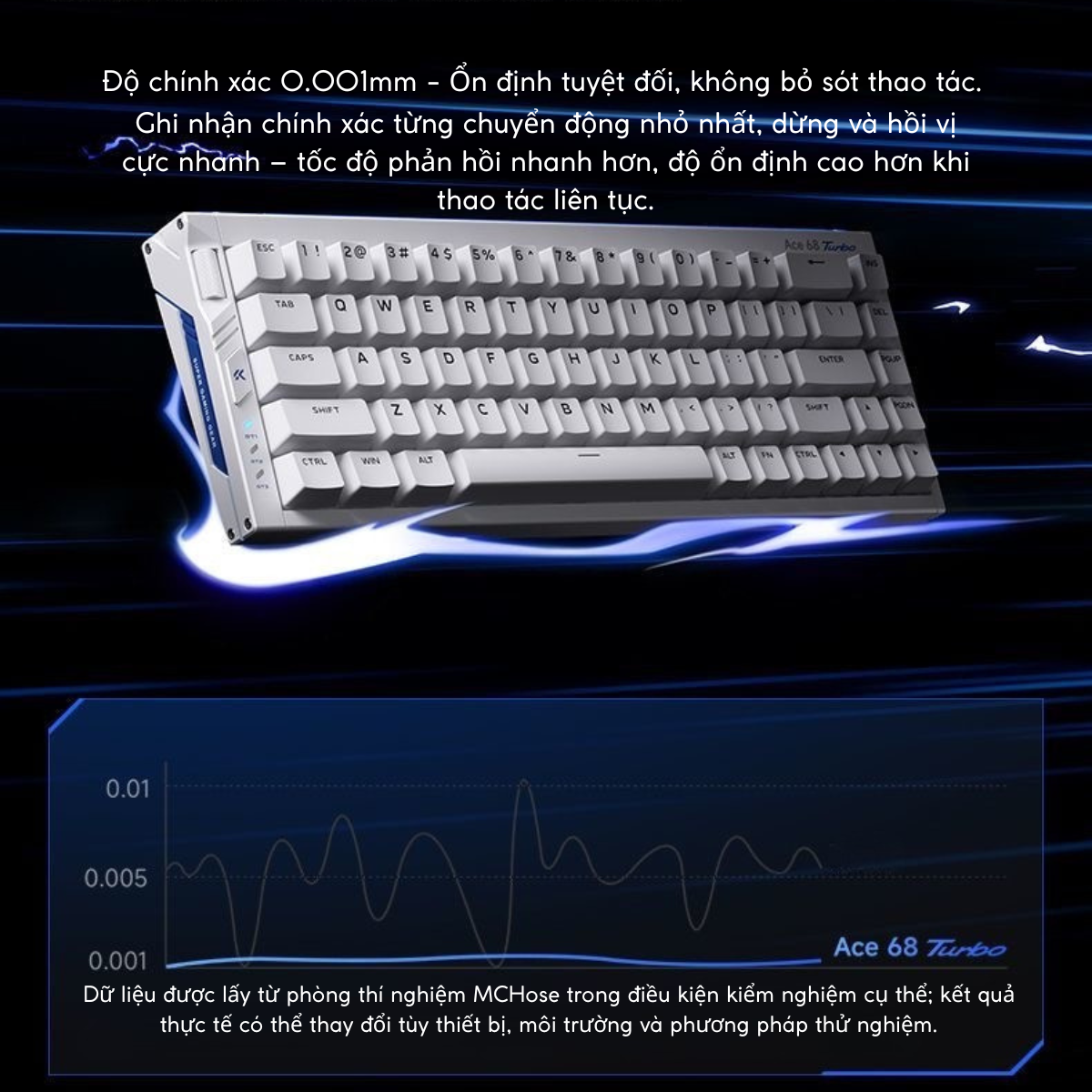 BÀN PHÍM GAMING HE MCHOSE ACE 68 TURBO, Polling Rate 16K, Độ Chính Xác 0.001mm, Scan Rate 256K, Độ Trễ 0.06ms, RGB 16.8 triệu màu, Hỗ Trợ Music Rhythm 2.0