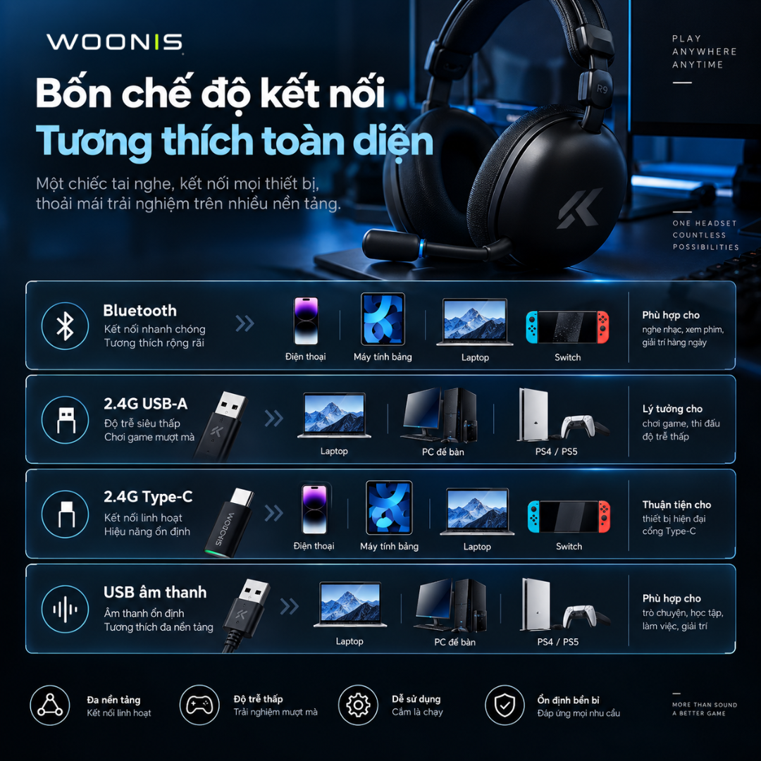 Các chế độ kết nối Bluetooth, 2.4GHz USB-A USB-C và USB của MCHOSE R9