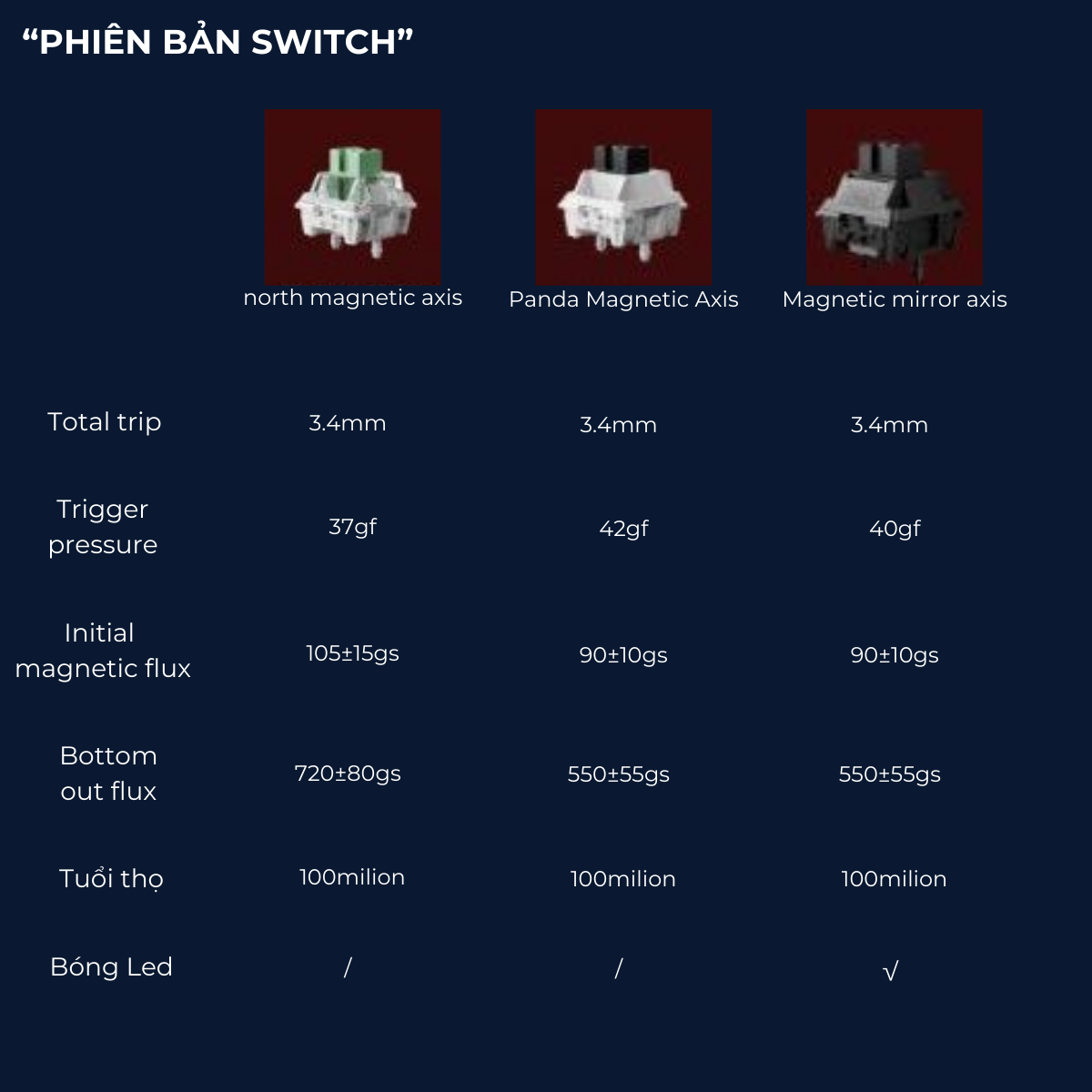 BÀN PHÍM CƠ GAMING HE BATTLE68 | Rapid Trigger | 1000hz | 8000hz