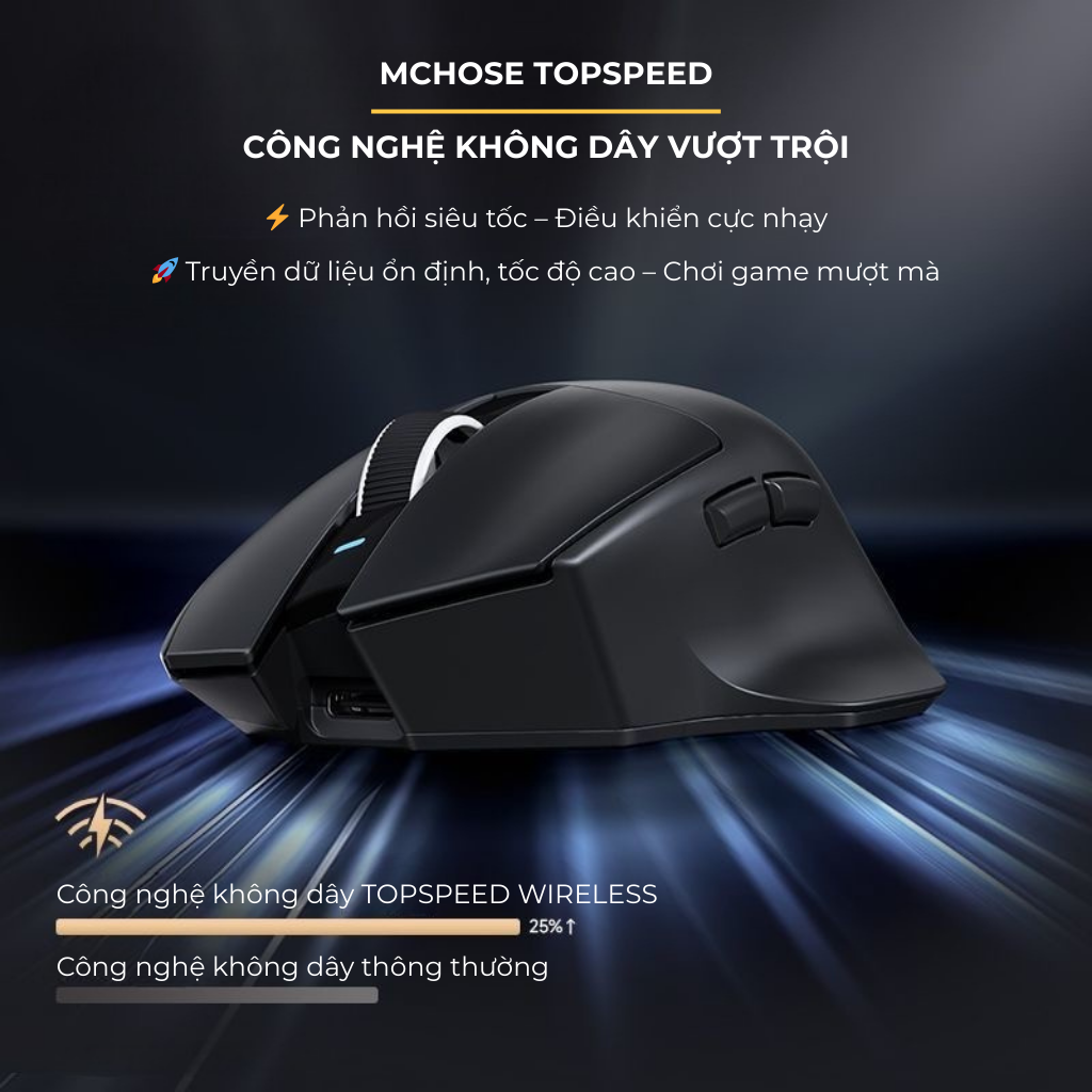 Chuột Không Dây Công Thái Học MCHOSE G7 – Văn Phòng & Gaming, Cảm Biến PAW3395, 1K Polling Rate , Pin Trâu 800mAh
