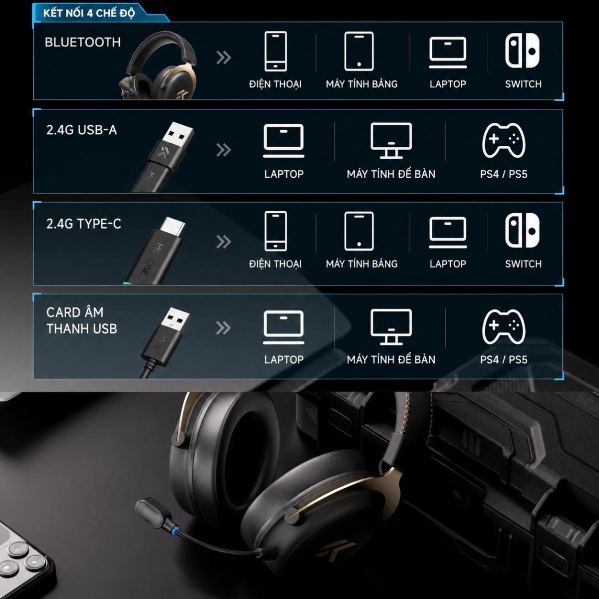 Tai Nghe Gaming Không Dây MCHOSE V9 Pro 2 – THX Spatial Audio, Driver 53mm, Pin 300 Giờ