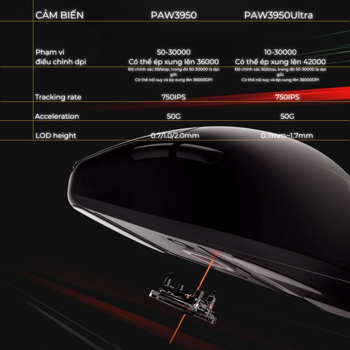 Chuột Gaming Không Dây VXE ATK F1 Pro / Promax / Ultimate / Extreme