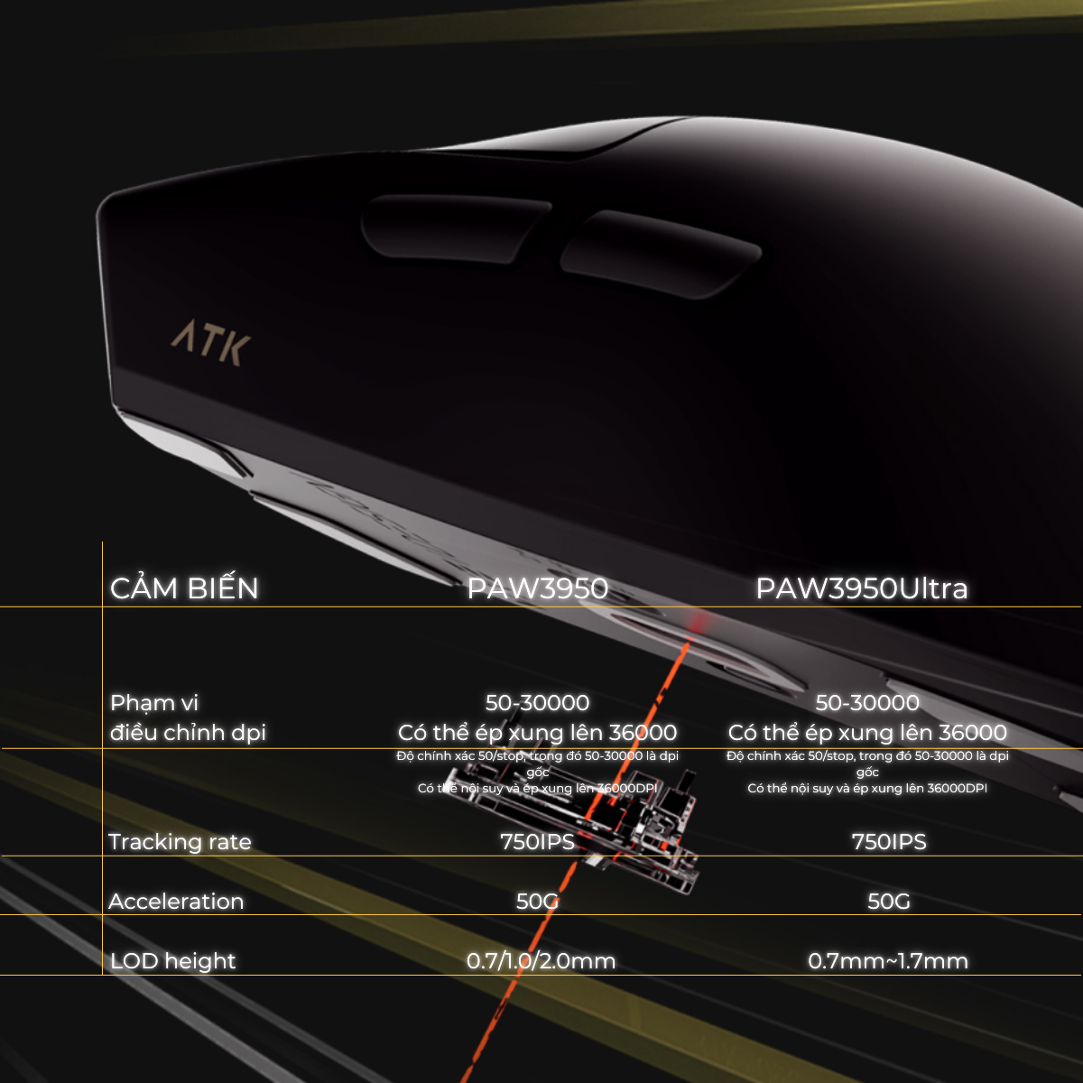 Chuột Gaming Không Dây VXE ATK X1 SE / X1S / X1 / Pro / Promax / Ultra / Ultimate