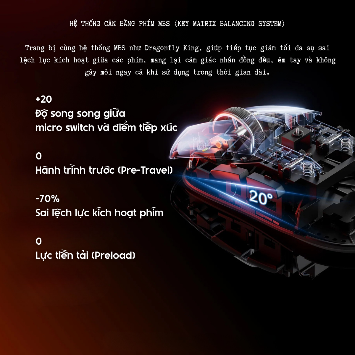 Chuột Gaming Không Dây VGN Dragonfly 3 Series, PAW3395 Extreme, Nordic 54L15, Delay 0.175ms, 56g, Lớp Phủ Ice-Feel Coating, Pin 500mAh