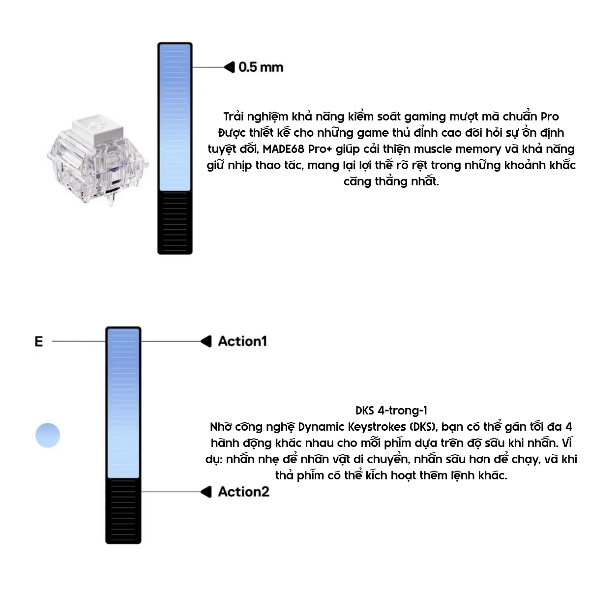 Bàn Phím Gaming HE MELGEEK MADE 68 PRO+ RT 0.01mm, Polling Rate 8K, Scan Rate 16K, Delay 0.125ms, Deadzone 0, RGB 16tr Màu