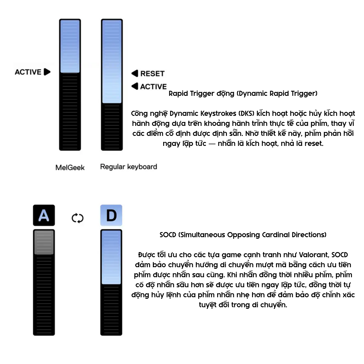 Bàn Phím Gaming HE MELGEEK MADE 68 PRO+ RT 0.01mm, Polling Rate 8K, Scan Rate 16K, Delay 0.125ms, Deadzone 0, RGB 16tr Màu