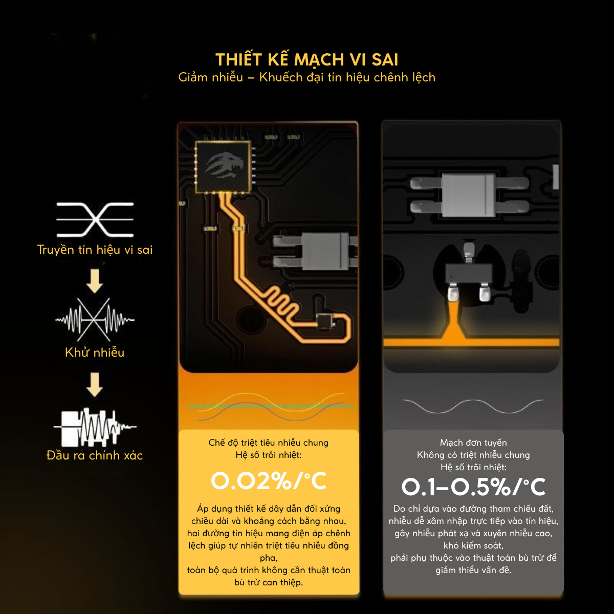 BÀN PHÍM GAMING HE MAD TITAN68 TURBO, Polling Rate 8K, Độ Chính Xác 0.001mm, Scan Rate 512K, Độ Trễ 0.08ms, RGB 16.8 triệu màu, Tốc độ quét phím đơn WASD 4096K