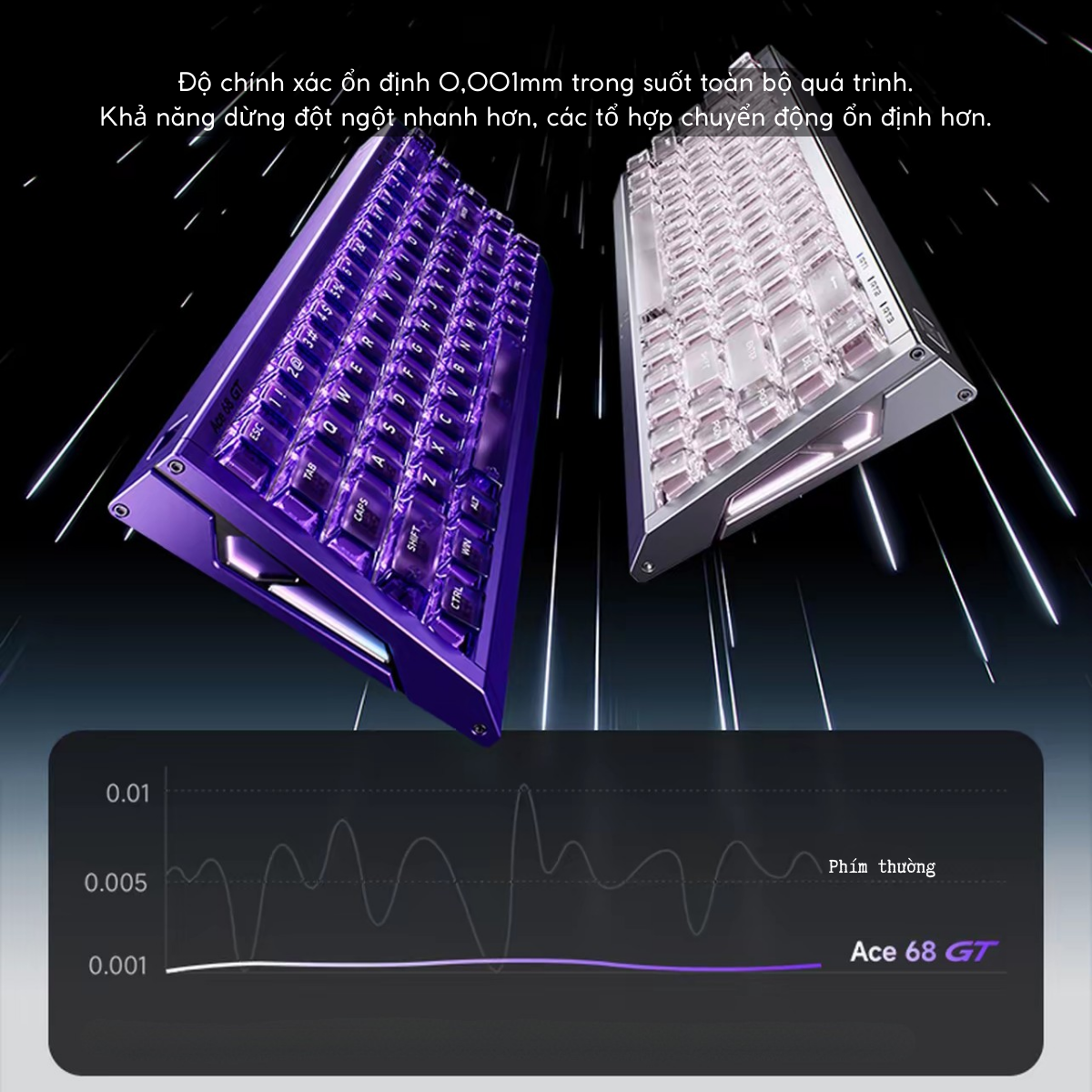 BÀN PHÍM GAMING HE MCHOSE ACE 68 GT, Polling Rate 16K, Độ Chính Xác 0.001mm, Scan Rate 256K, Độ Trễ 0.06ms, RGB 16.8 triệu màu, Hỗ Trợ Music Rhythm 2.0