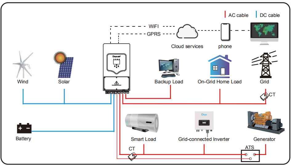 so do nguyen ly hoat dong của Inverter Hybrid Deye 8kW 1 pha, 2 MPPT