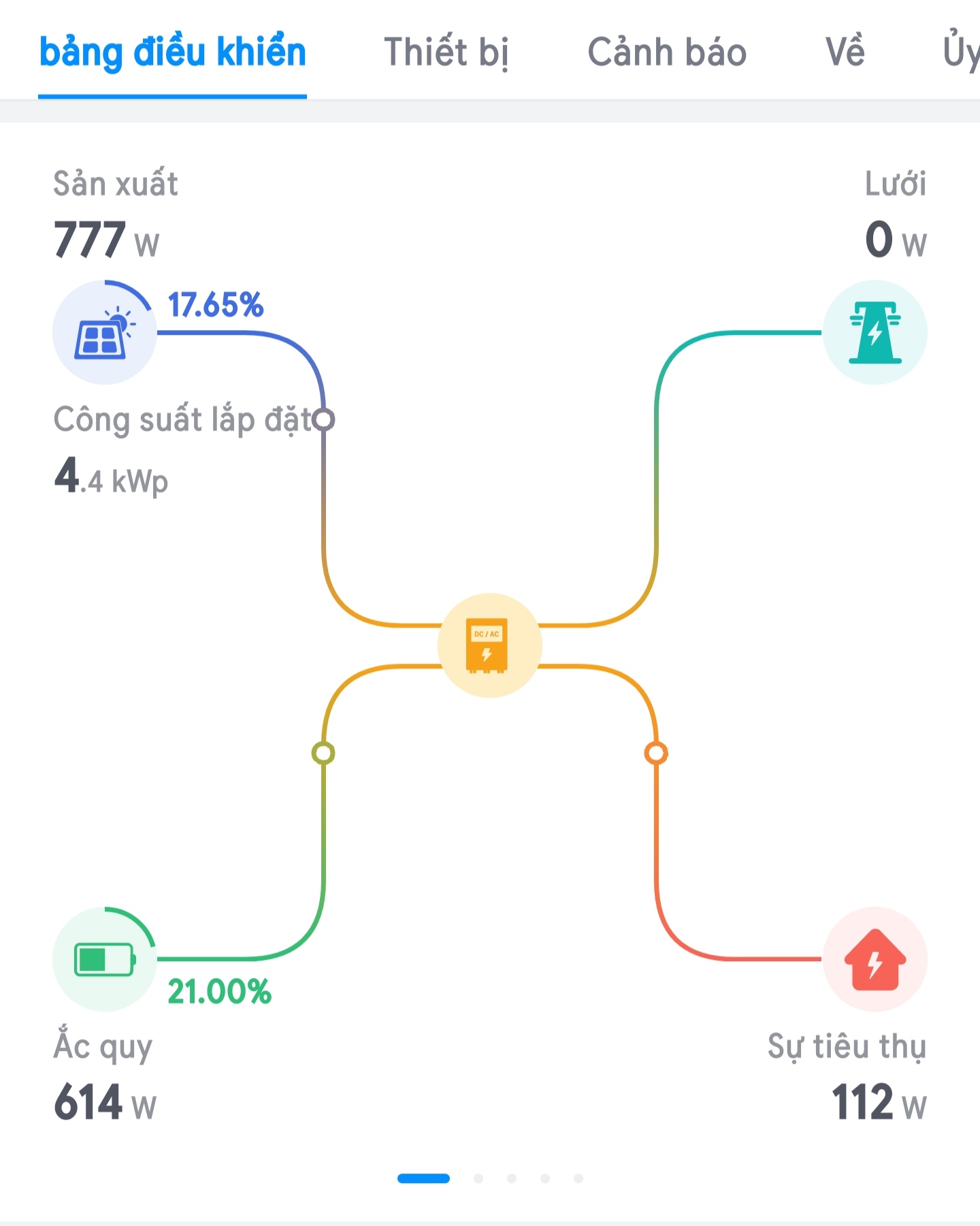 theo-doi-san-luong-deye