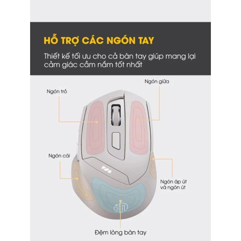 Ưu điểm nổi bật của Chuột Gaming Inphic 2.4G Bluetooth Công Thái Học - Inphic DR6