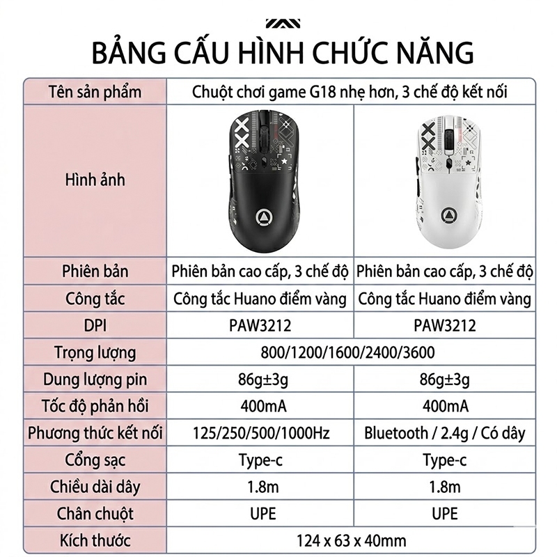 Thông Số Kỹ Thuật Của Chuột Gaming Không Dây G18