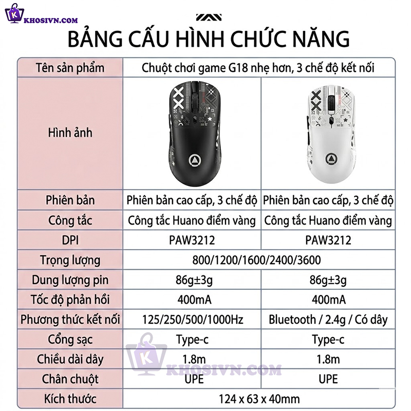 ✪ Thông Số Chuột Gaming Không Dây - G18