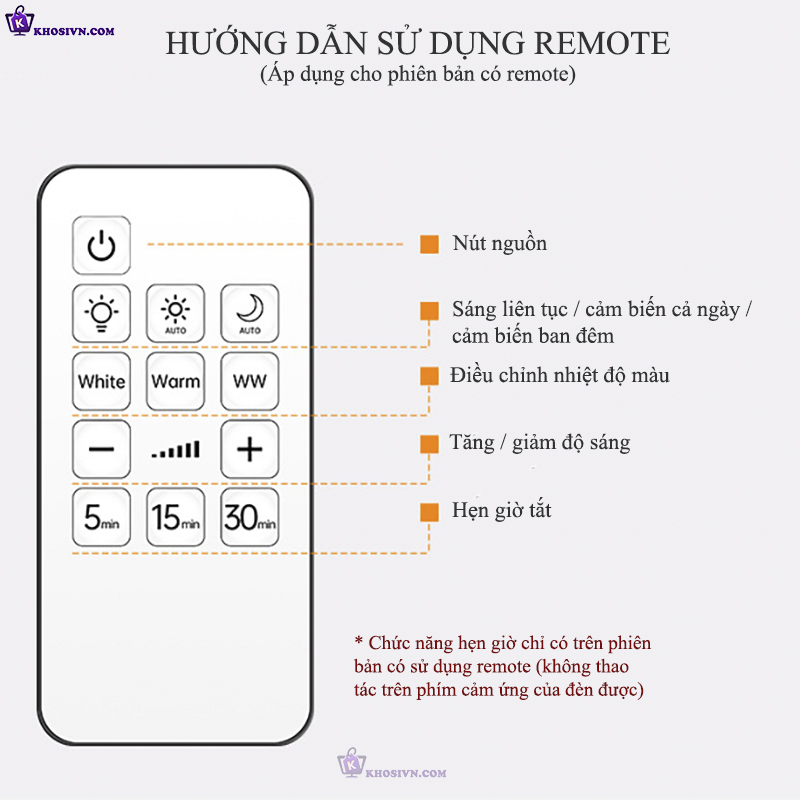 Đèn Cảm Biến Chuyển Động Đèn LED Không Dây Trang Trí Gắn Tường Rọi Tranh L2201