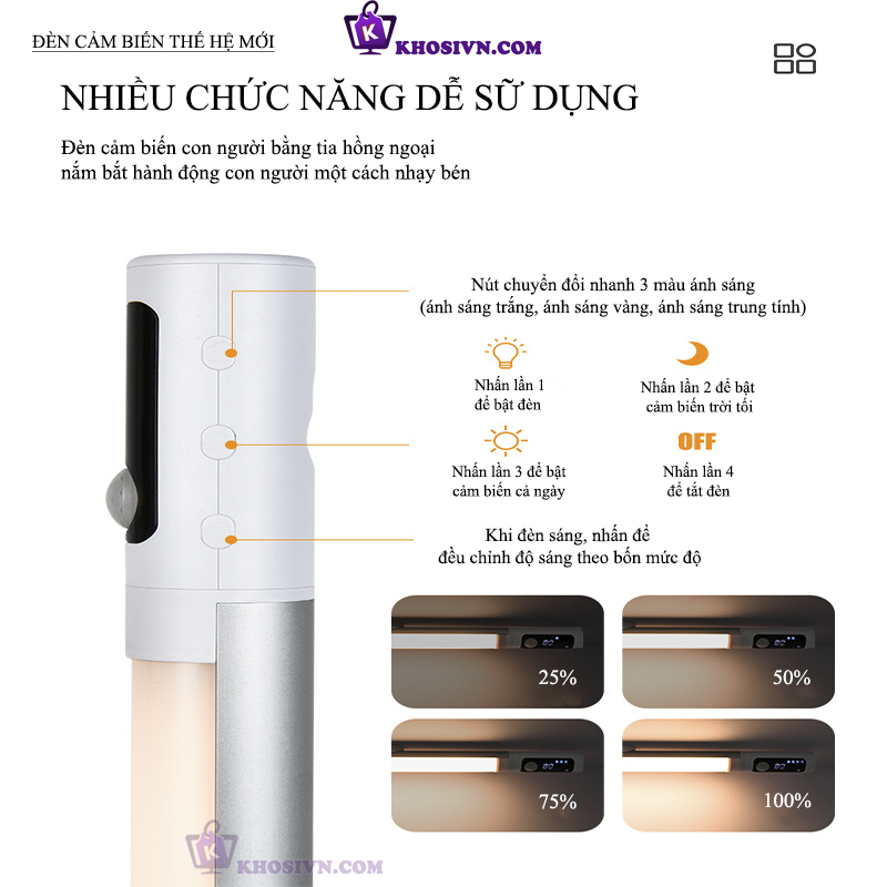 Đèn Cảm Biến Chuyển Động LED Không Dây Đa Năng Pin Sạc Gắn Tường Tủ Bếp Tủ Áo Phòng Ngủ - L2901