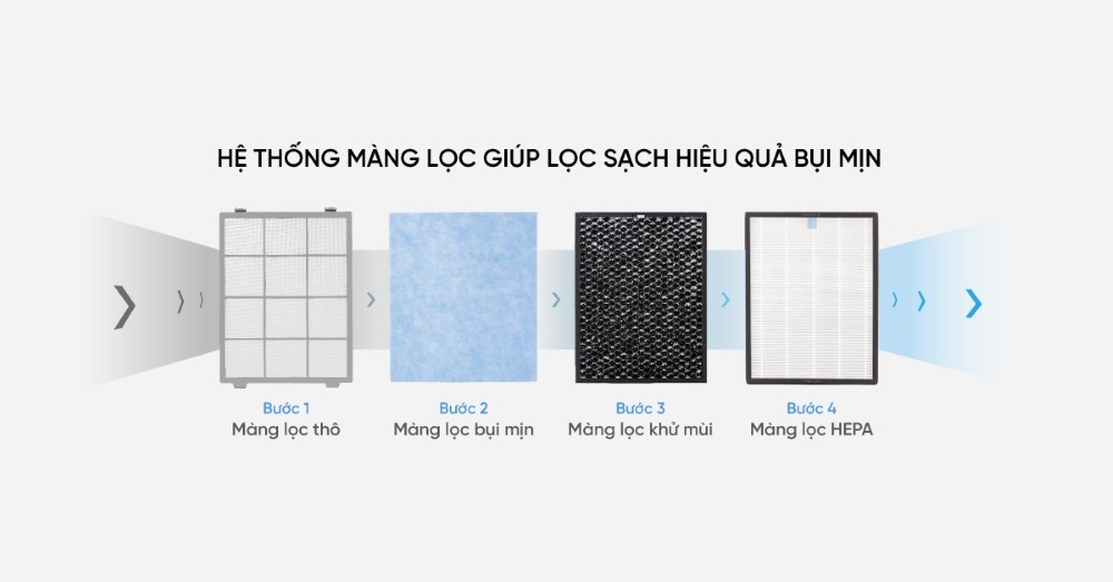 Giải mã màng lọc bụi mịn GreenHEPA™: Trái tim bảo vệ hệ hô hấp từ Hàn Quốc
