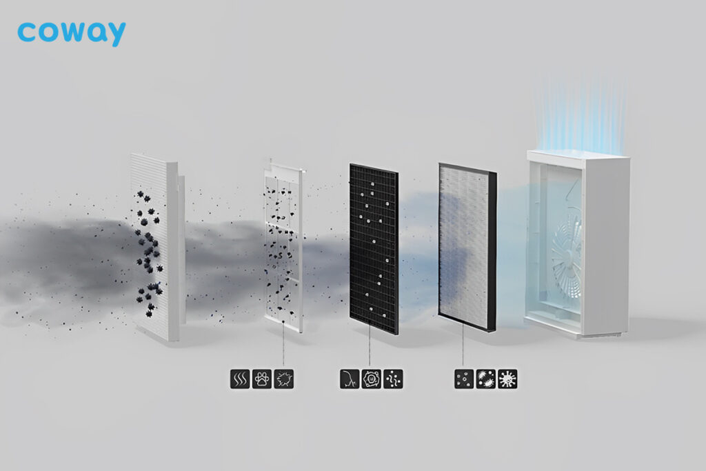 Coway-AP-1019C(W)-AP-1019C(P)-may-loc-khong-khi-Mighty-Coway-mang-loc