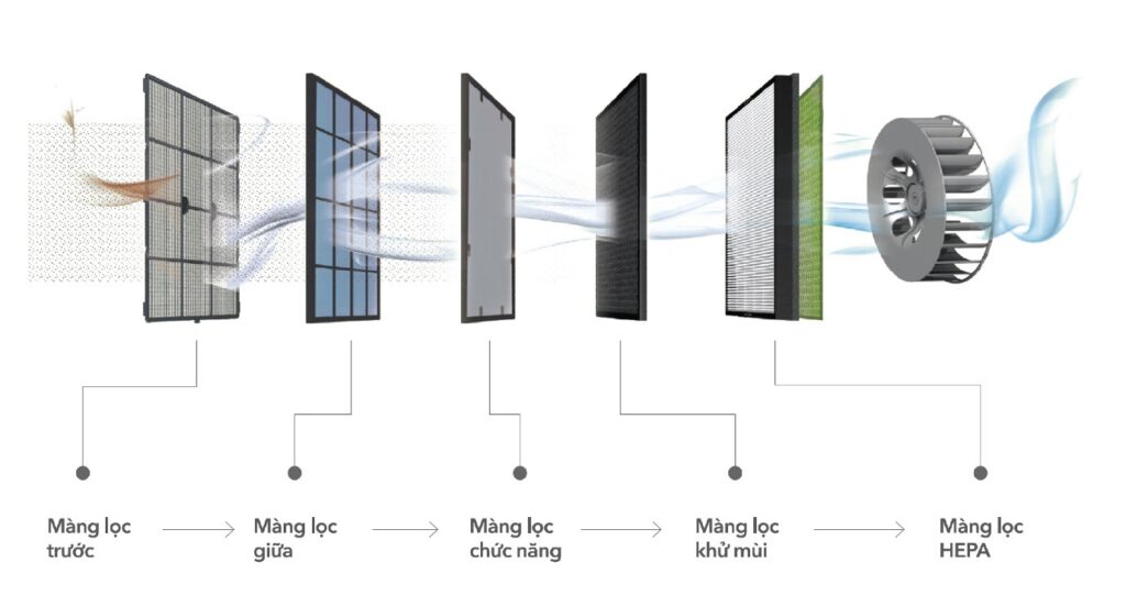 mang-loc-khong-khi-2
