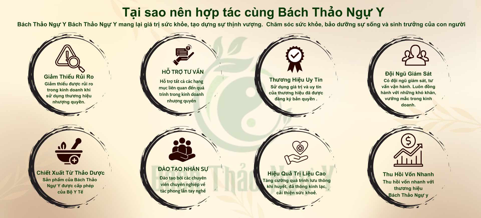 Tại sao nên chọn nhượng quyền tại Bách Thảo Ngự Y?
