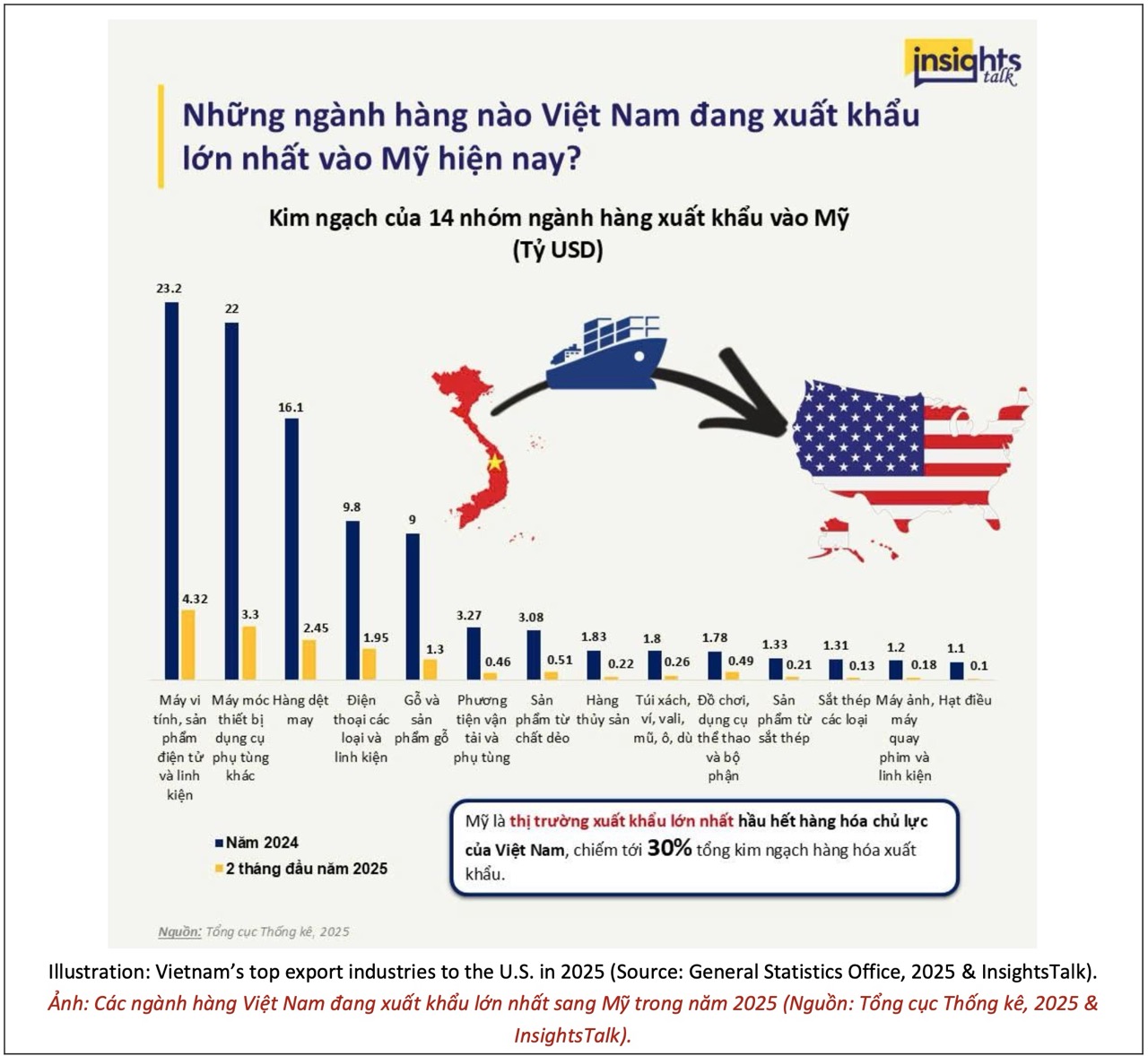 HỘI THẢO CHIA SẺ KINH NGHIỆM VÀ KỸ NĂNG HÀNH NGHỀ LUẬT SƯ CHUYÊN SÂU TRONG LĨNH VỰC THƯƠNG MẠI QUỐC TẾ TẠI KHU VỰC PHÍA NAM