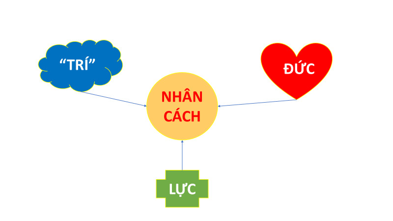 Mọi sự vĩ đại đều khởi nguồn từ Nhân Cách phi thường!