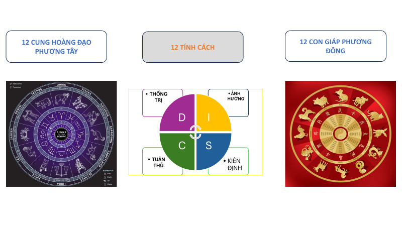 Vì sao nên học để biết Tính Cách của Mình và của Người?