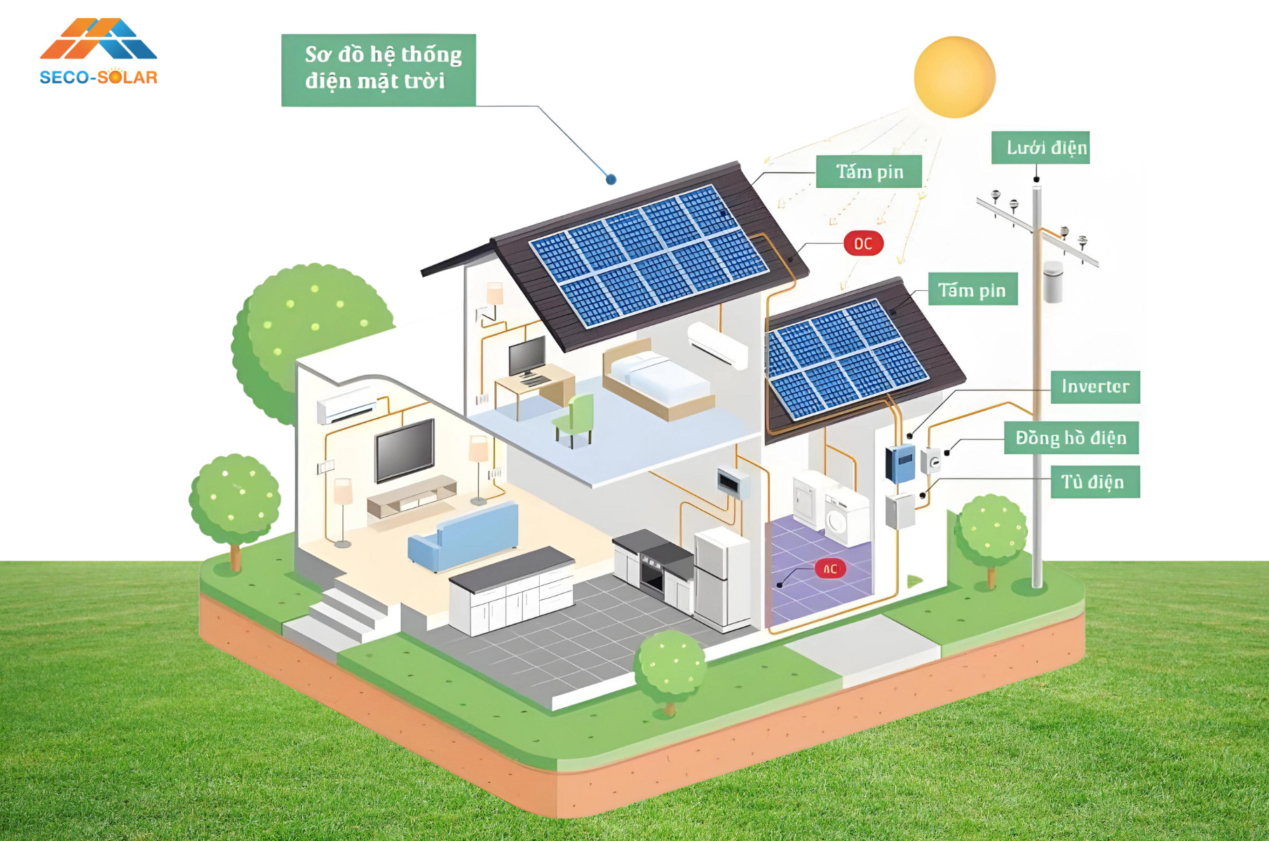 Hệ thống lưu trữ dân dụng