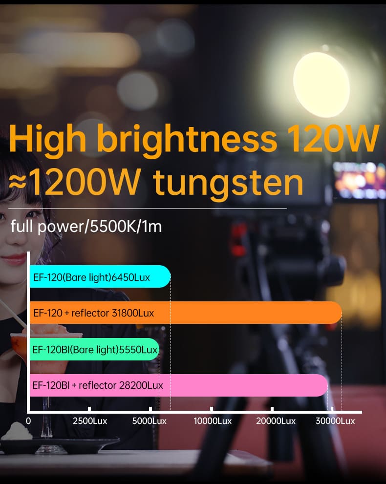 Đèn Led Jinbei EF-120Bi | Hàng Chính Hãng