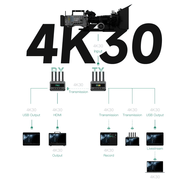 Bộ phát video không dây Accsoon CineView SE 4K